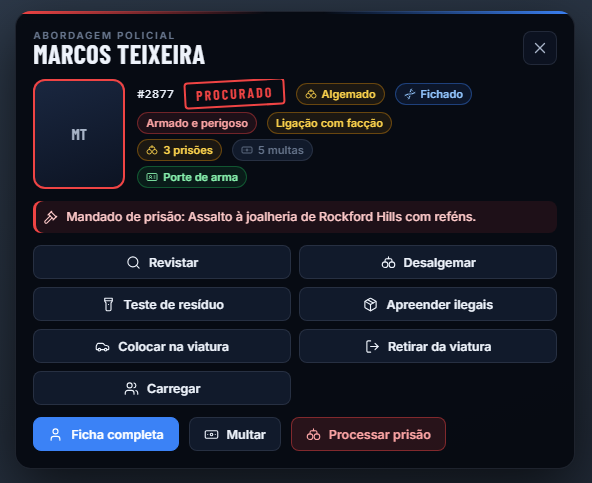 Painel de abordagem